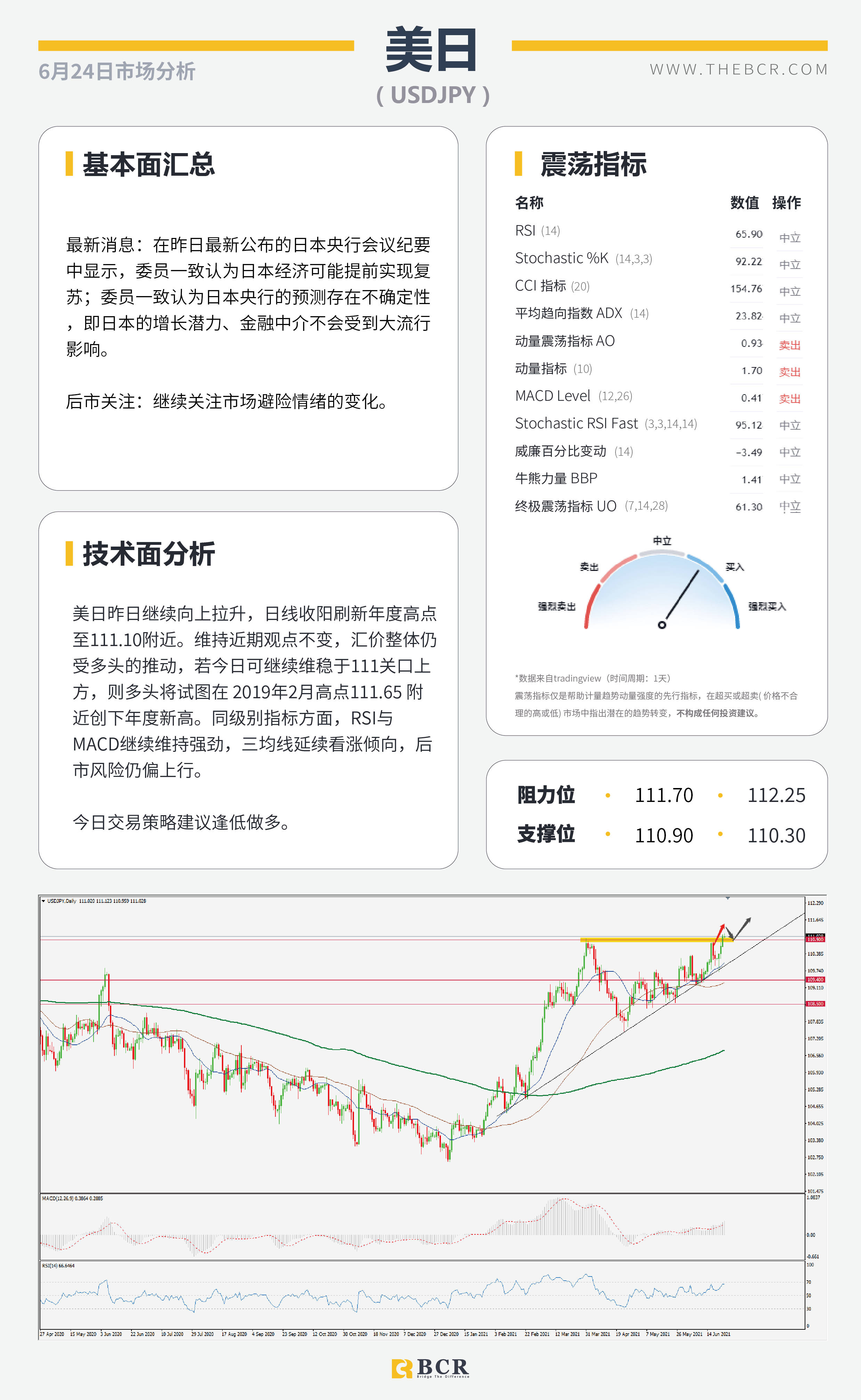 【百汇BCR今日市场分析2021.6.24】BoE今晚引领英镑 印度升级疫情无碍油价上行