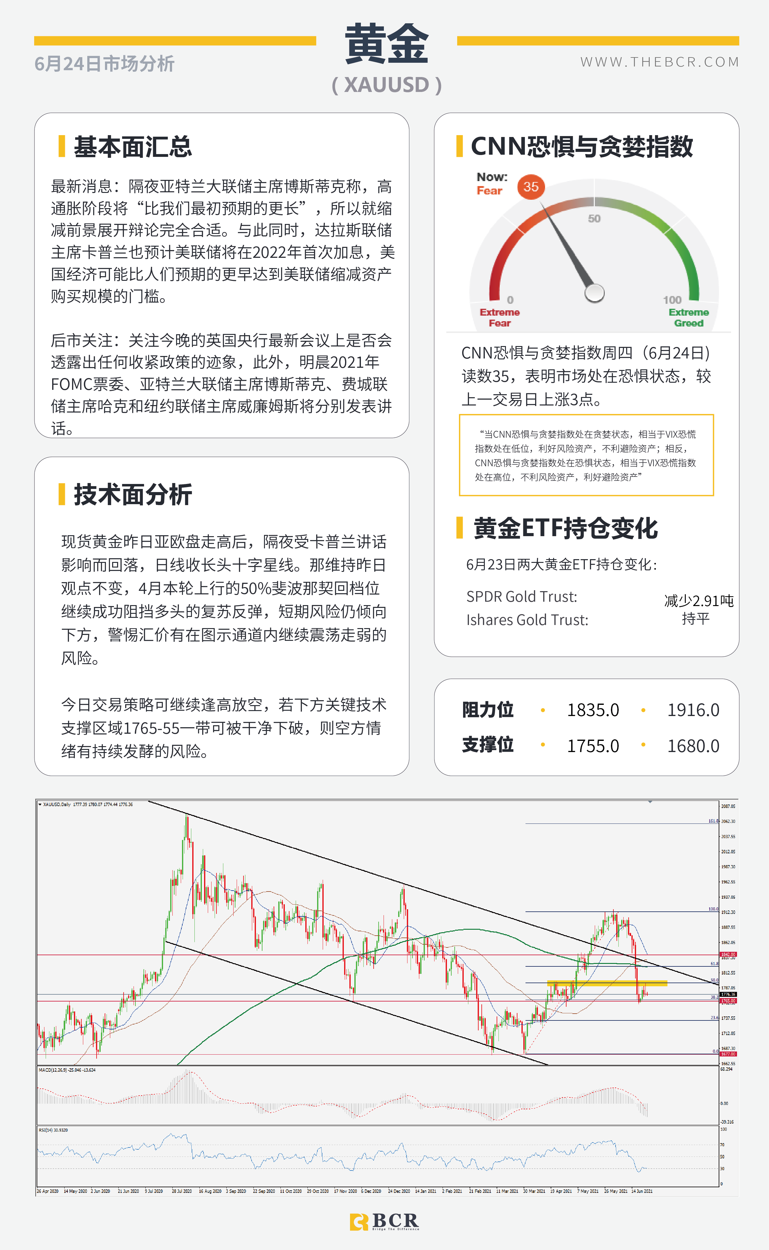 【百汇BCR今日市场分析2021.6.24】BoE今晚引领英镑 印度升级疫情无碍油价上行