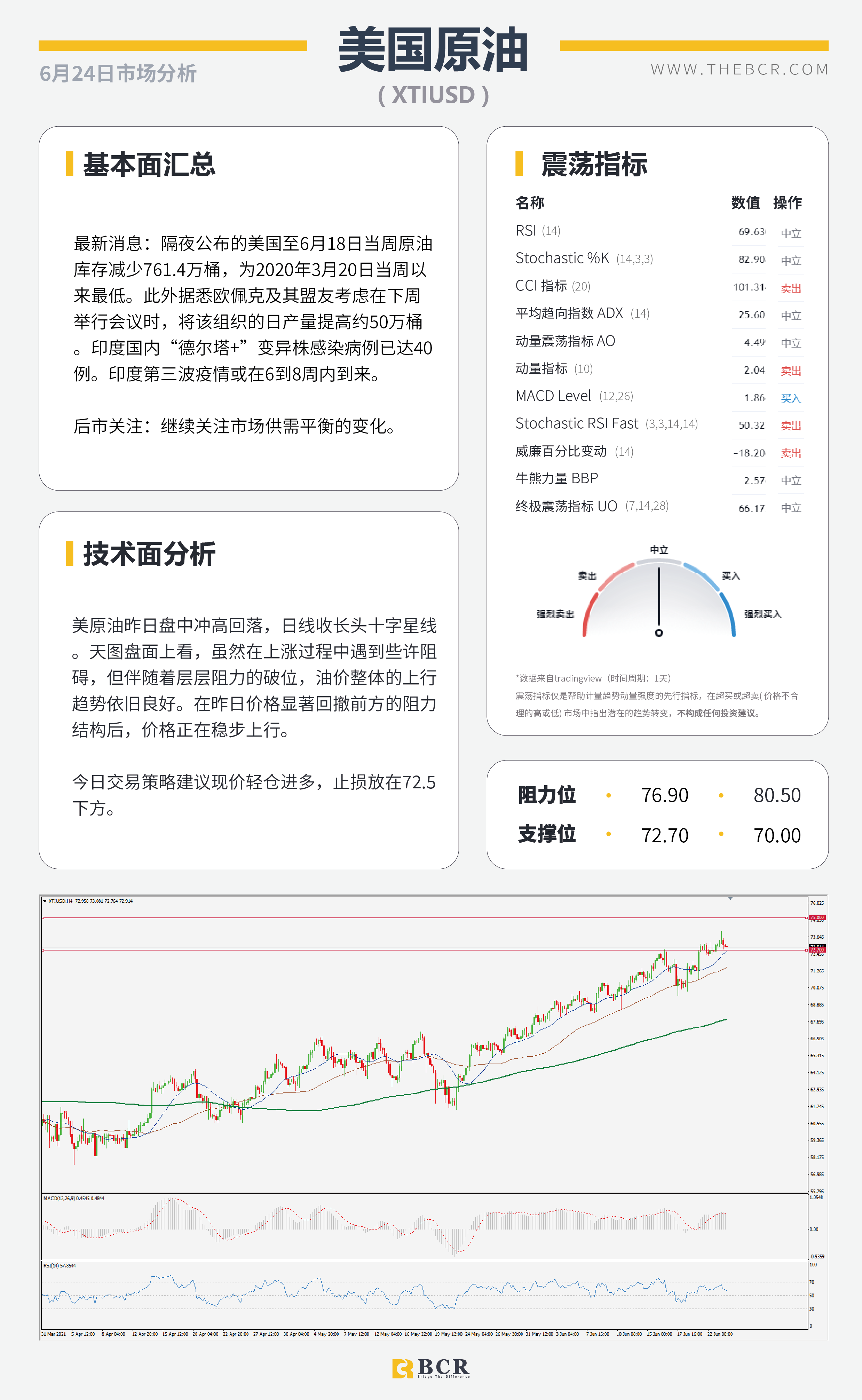 【百汇BCR今日市场分析2021.6.24】BoE今晚引领英镑 印度升级疫情无碍油价上行