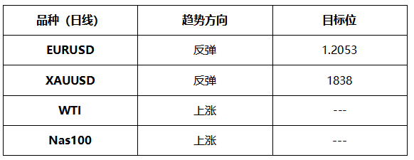 ATFX晚评0624：纳指不惧加息预期，多头趋势表现良好