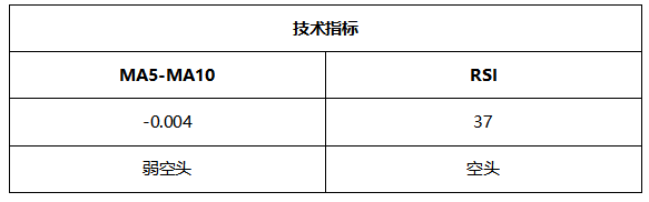 ATFX晚评0624：纳指不惧加息预期，多头趋势表现良好