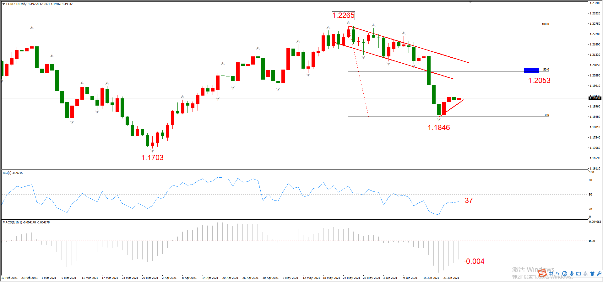 ATFX晚评0624：纳指不惧加息预期，多头趋势表现良好