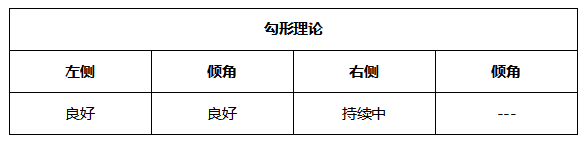 ATFX晚评0624：纳指不惧加息预期，多头趋势表现良好