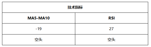 ATFX晚评0624：纳指不惧加息预期，多头趋势表现良好