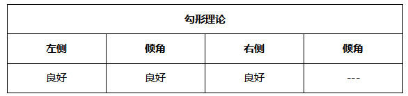 ATFX晚评0624：纳指不惧加息预期，多头趋势表现良好