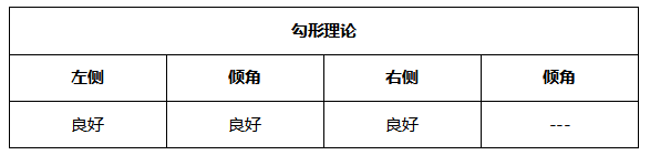 ATFX晚评0624：纳指不惧加息预期，多头趋势表现良好