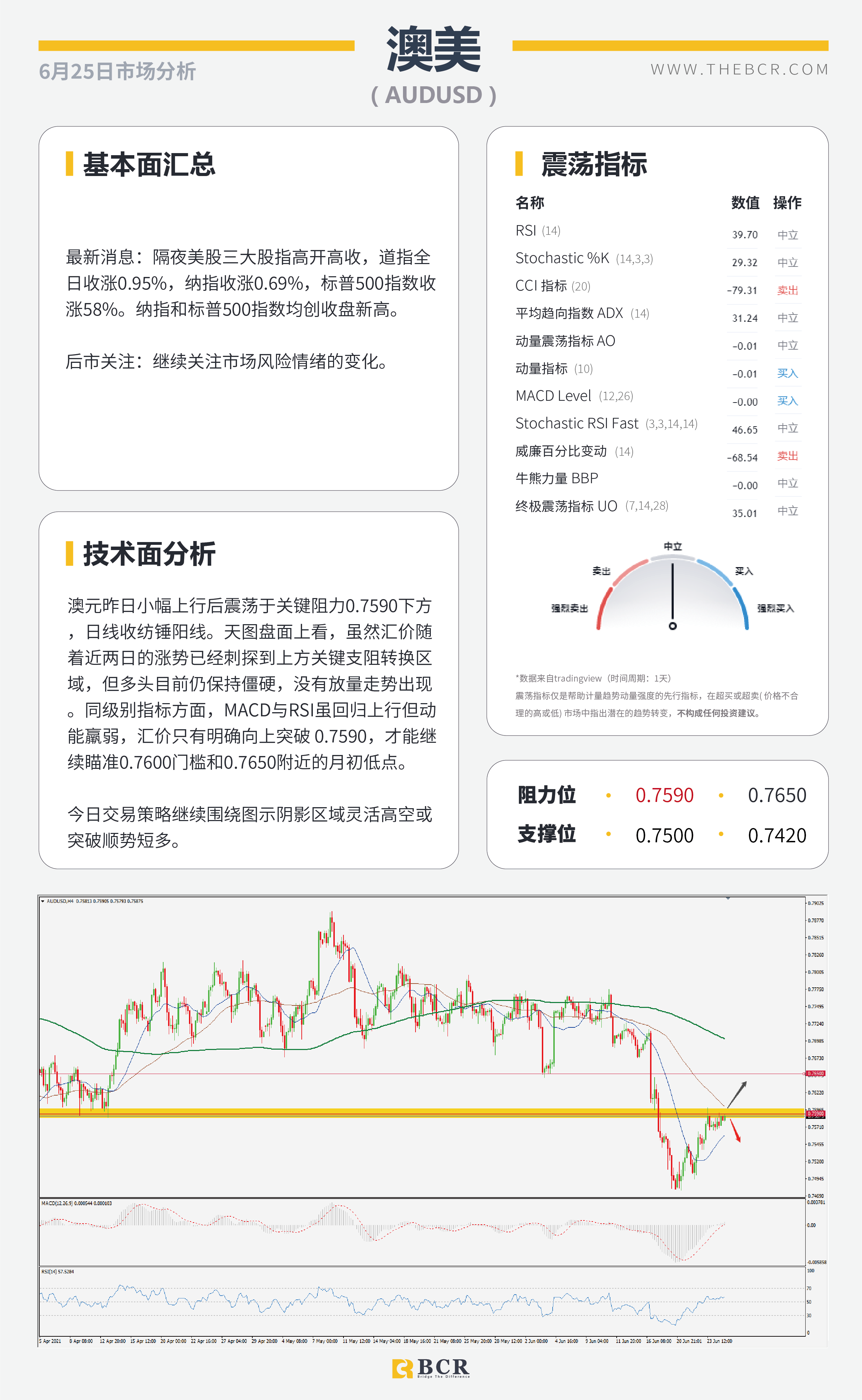 【百汇BCR今日市场分析2021.6.25】隔夜BoE悲观否定缩紧 美核心通胀今晚来袭