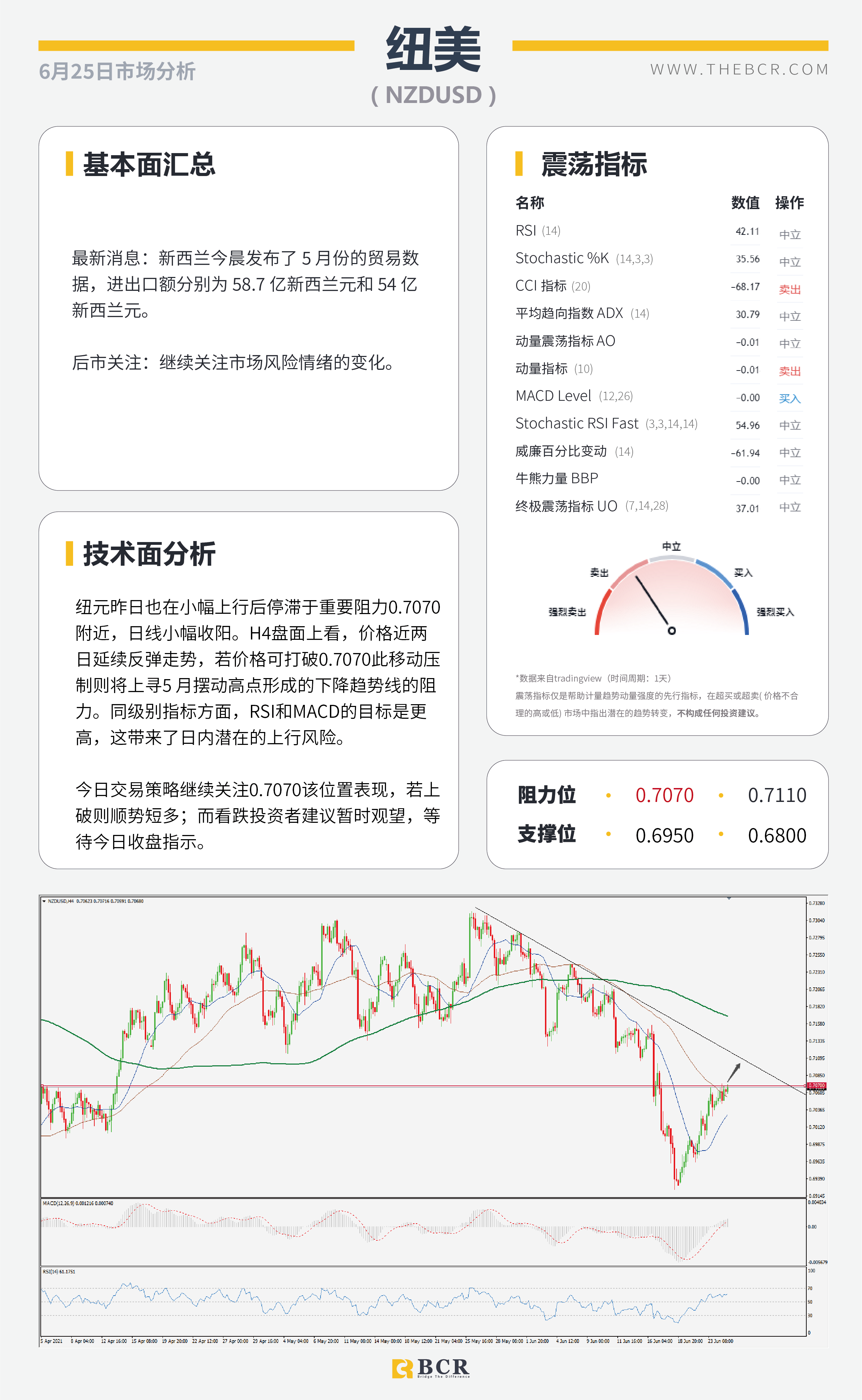 【百汇BCR今日市场分析2021.6.25】隔夜BoE悲观否定缩紧 美核心通胀今晚来袭