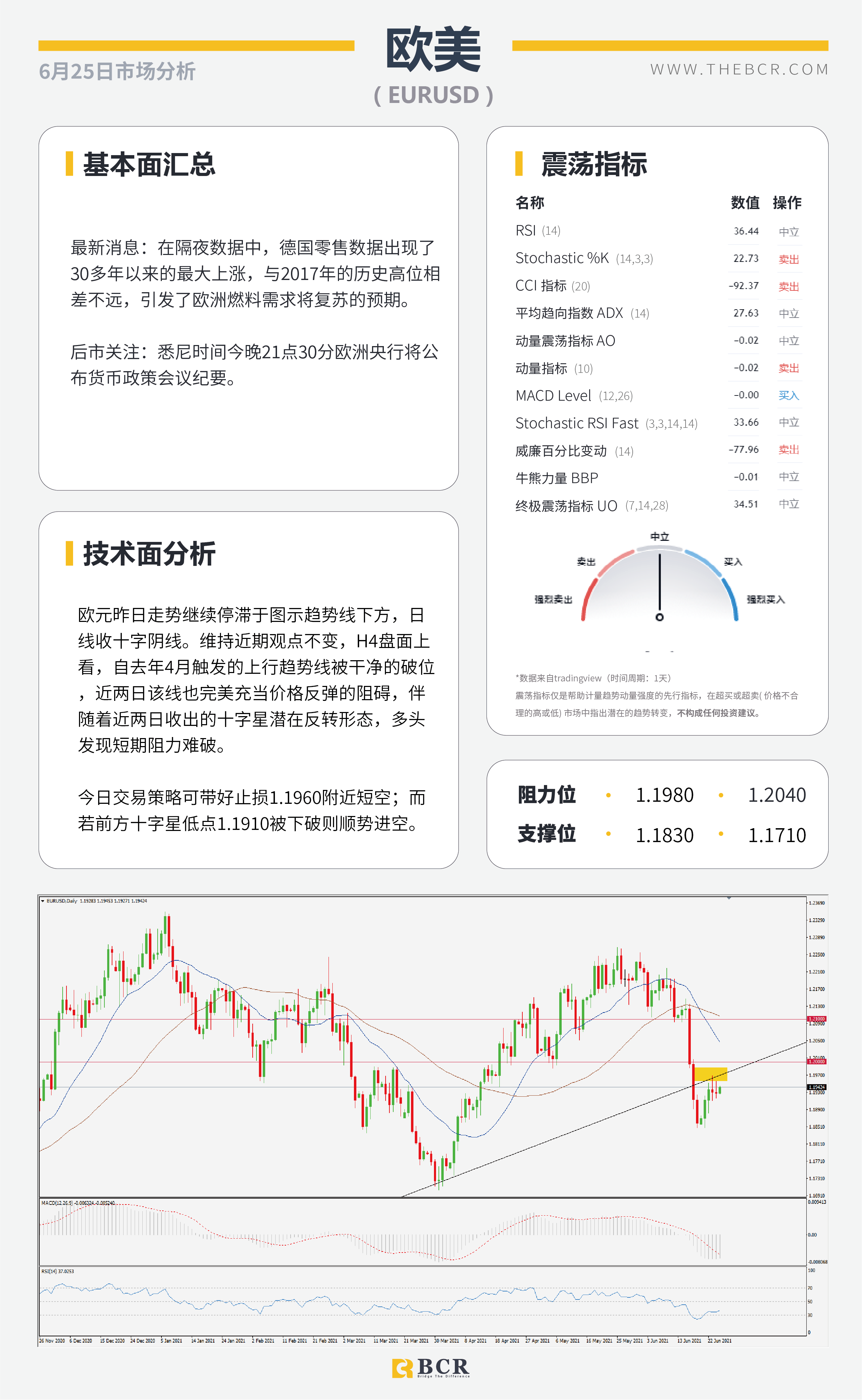 【百汇BCR今日市场分析2021.6.25】隔夜BoE悲观否定缩紧 美核心通胀今晚来袭