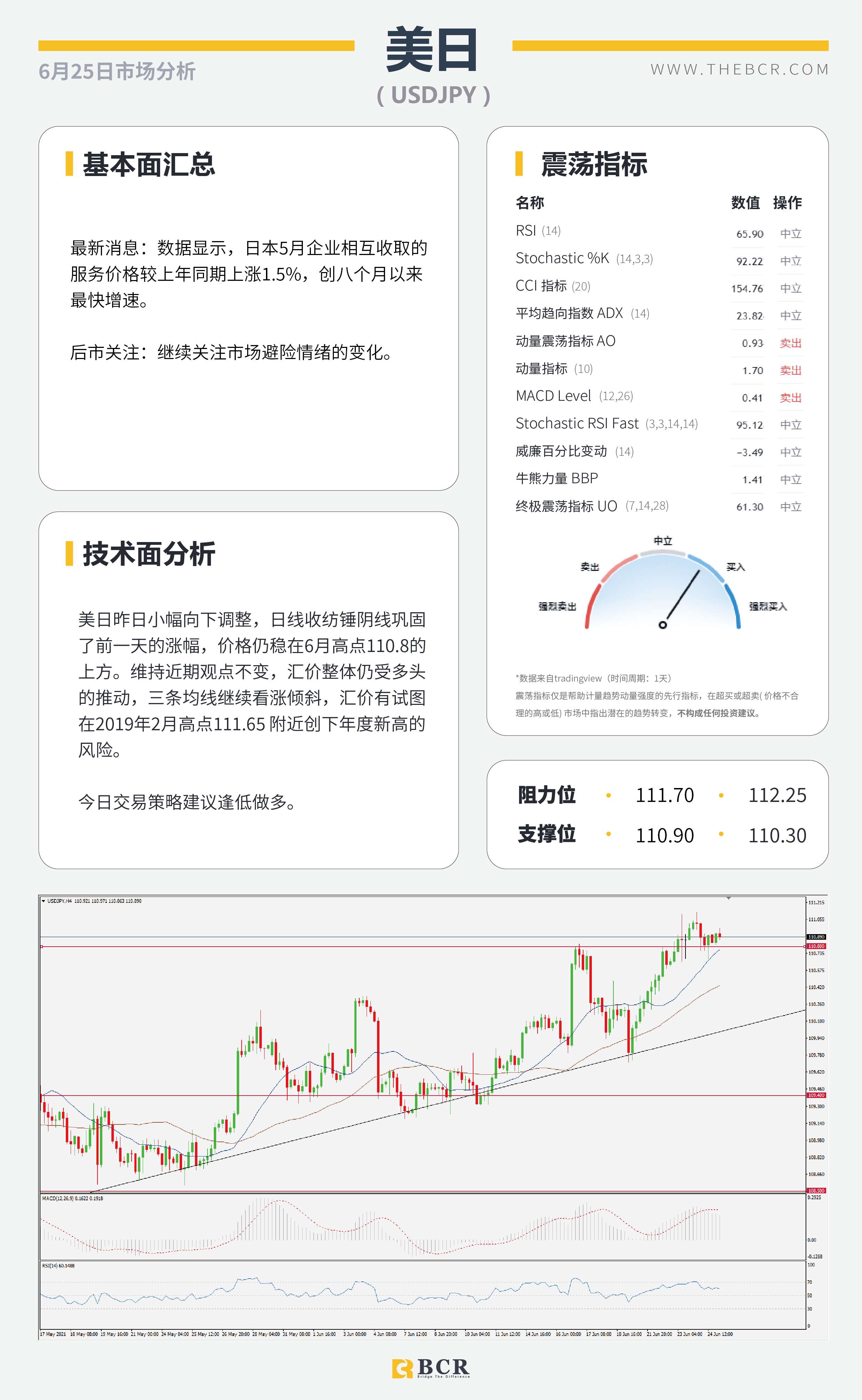 【百汇BCR今日市场分析2021.6.25】隔夜BoE悲观否定缩紧 美核心通胀今晚来袭