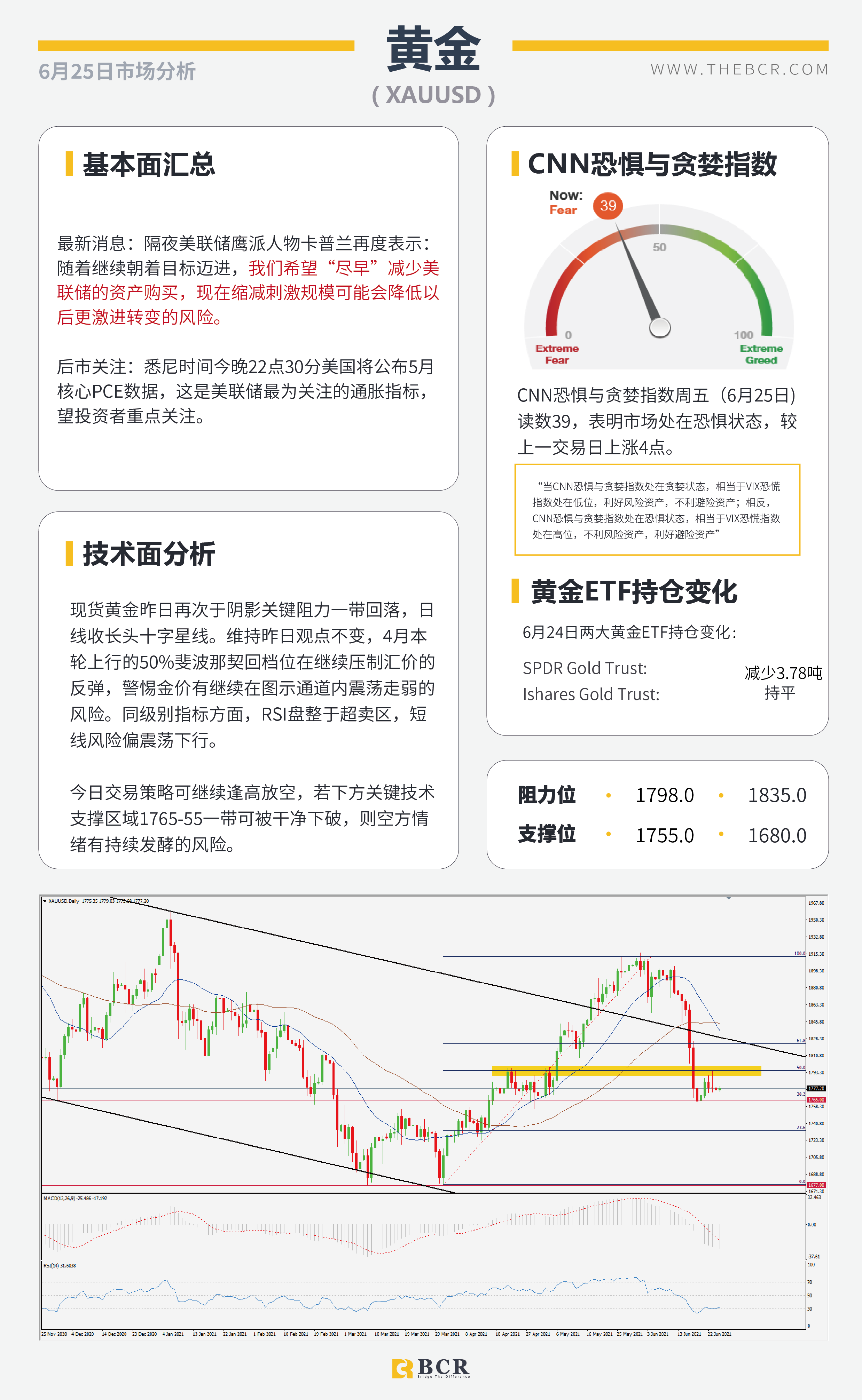 【百汇BCR今日市场分析2021.6.25】隔夜BoE悲观否定缩紧 美核心通胀今晚来袭