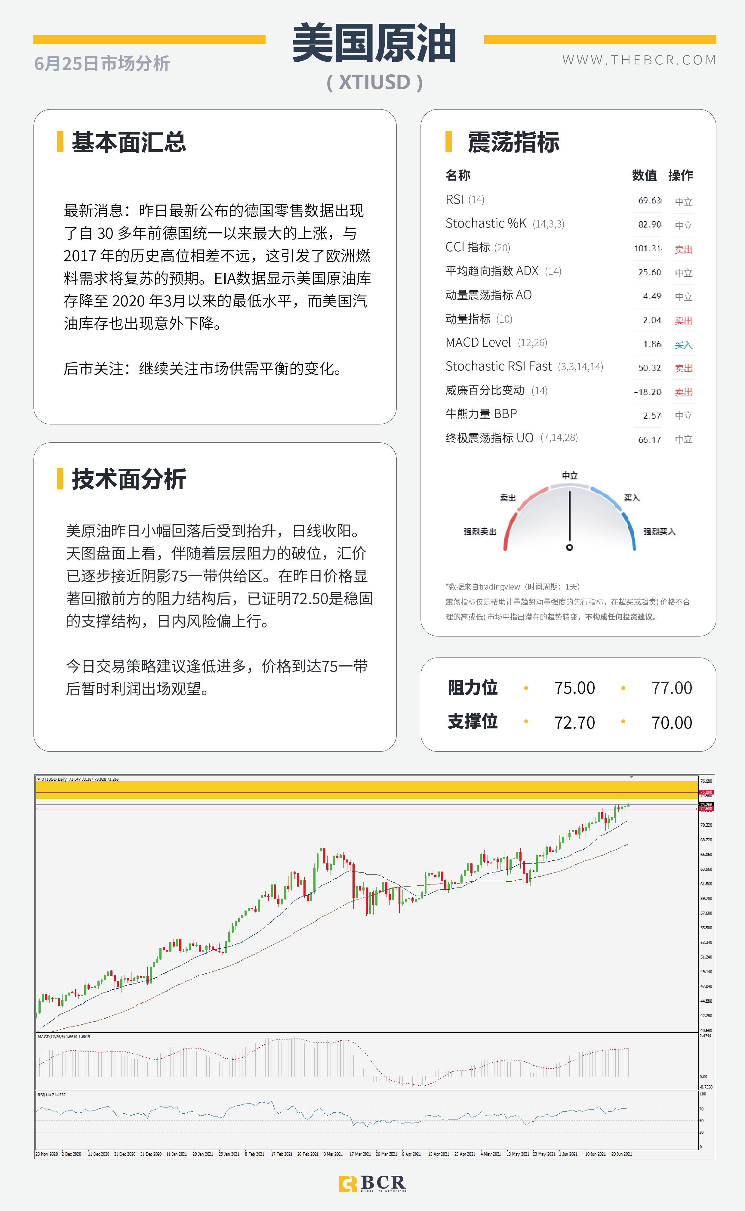 【百汇BCR今日市场分析2021.6.25】隔夜BoE悲观否定缩紧 美核心通胀今晚来袭