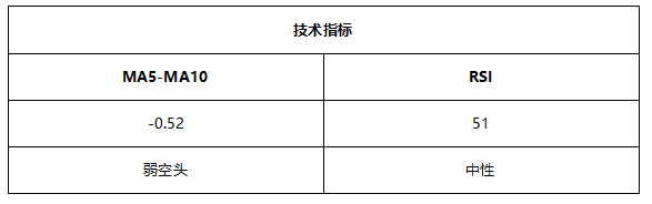 ATFX早评0628：欧元跌破短期趋势线，日内看跌