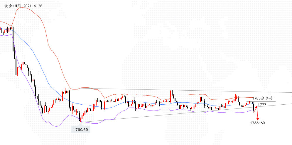 沈皓南：黄金1783之下尝试空，原油73.73多
