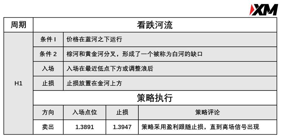 XM 6月28日 Avramis 指标策略报告