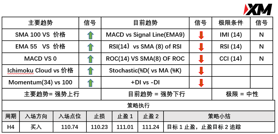 XM 6月28日 Avramis 指标策略报告