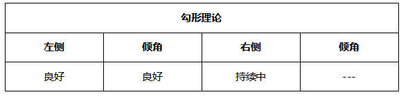 ATFX晚评0628：欧元和黄金反弹格局不变，原油和纳指维持上涨趋势