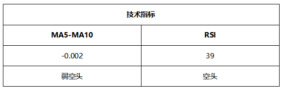 ATFX晚评0628：欧元和黄金反弹格局不变，原油和纳指维持上涨趋势