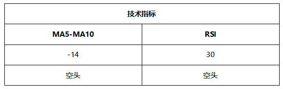 ATFX晚评0628：欧元和黄金反弹格局不变，原油和纳指维持上涨趋势