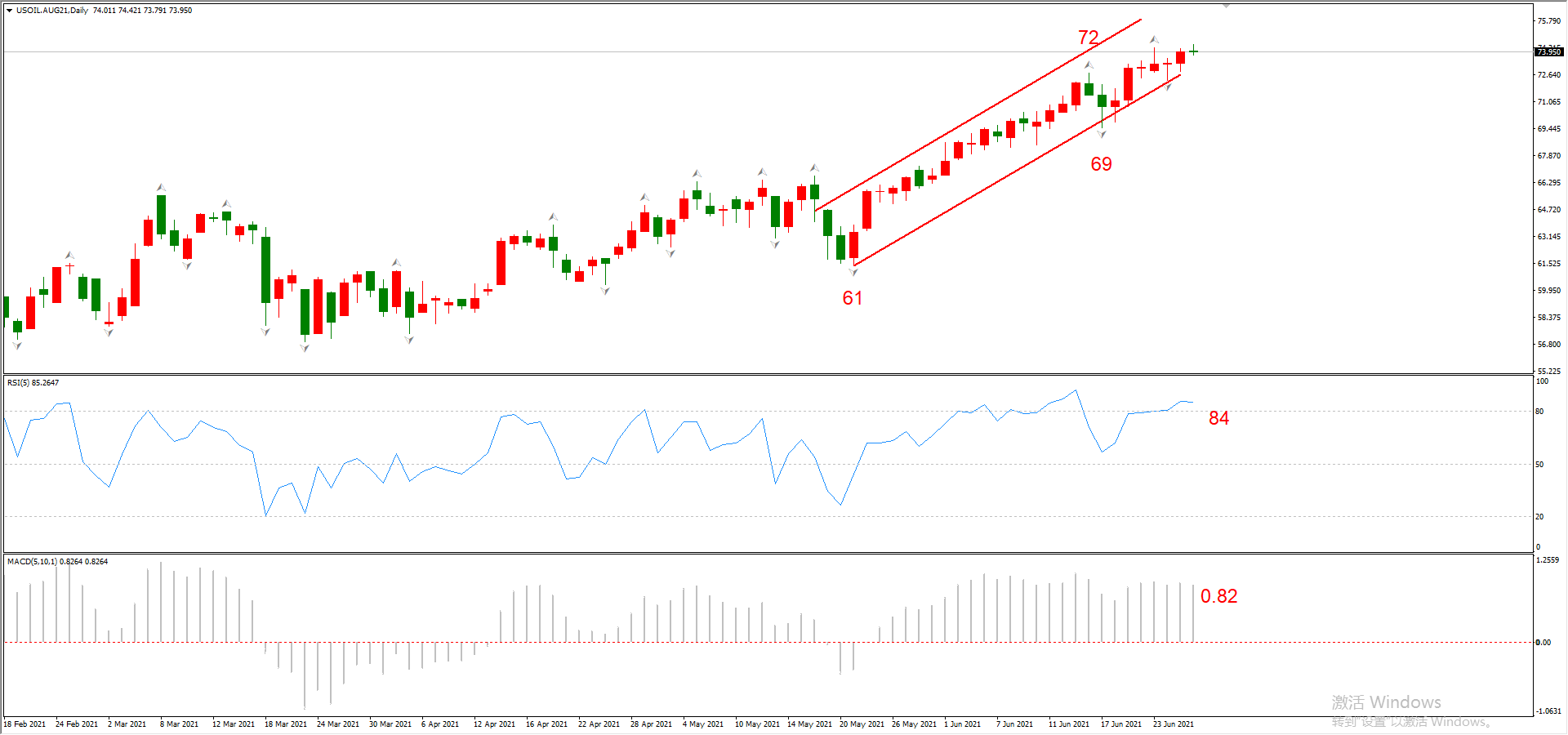 ATFX晚评0628：欧元和黄金反弹格局不变，原油和纳指维持上涨趋势