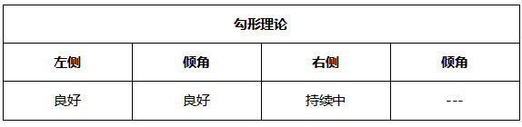 ATFX晚评0628：欧元和黄金反弹格局不变，原油和纳指维持上涨趋势