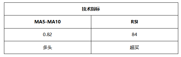 ATFX晚评0628：欧元和黄金反弹格局不变，原油和纳指维持上涨趋势