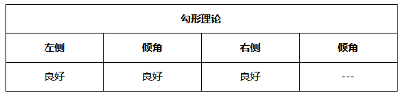 ATFX晚评0628：欧元和黄金反弹格局不变，原油和纳指维持上涨趋势