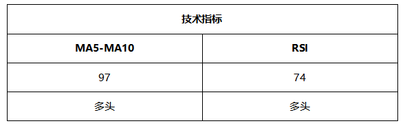 ATFX晚评0628：欧元和黄金反弹格局不变，原油和纳指维持上涨趋势