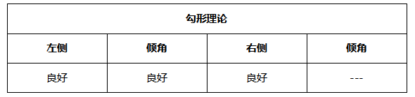 ATFX晚评0628：欧元和黄金反弹格局不变，原油和纳指维持上涨趋势