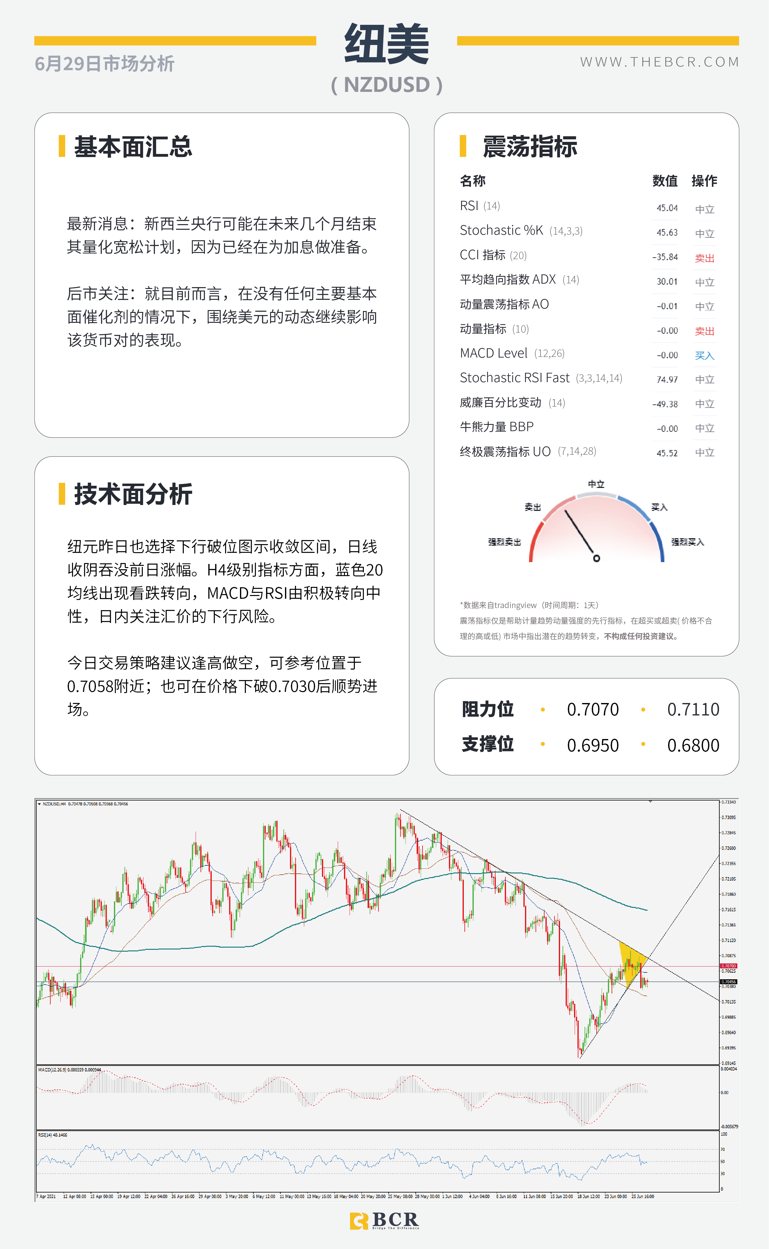 【百汇BCR今日市场分析2021.6.29】美联储通胀争论不休 欧央行缩减展开激辩