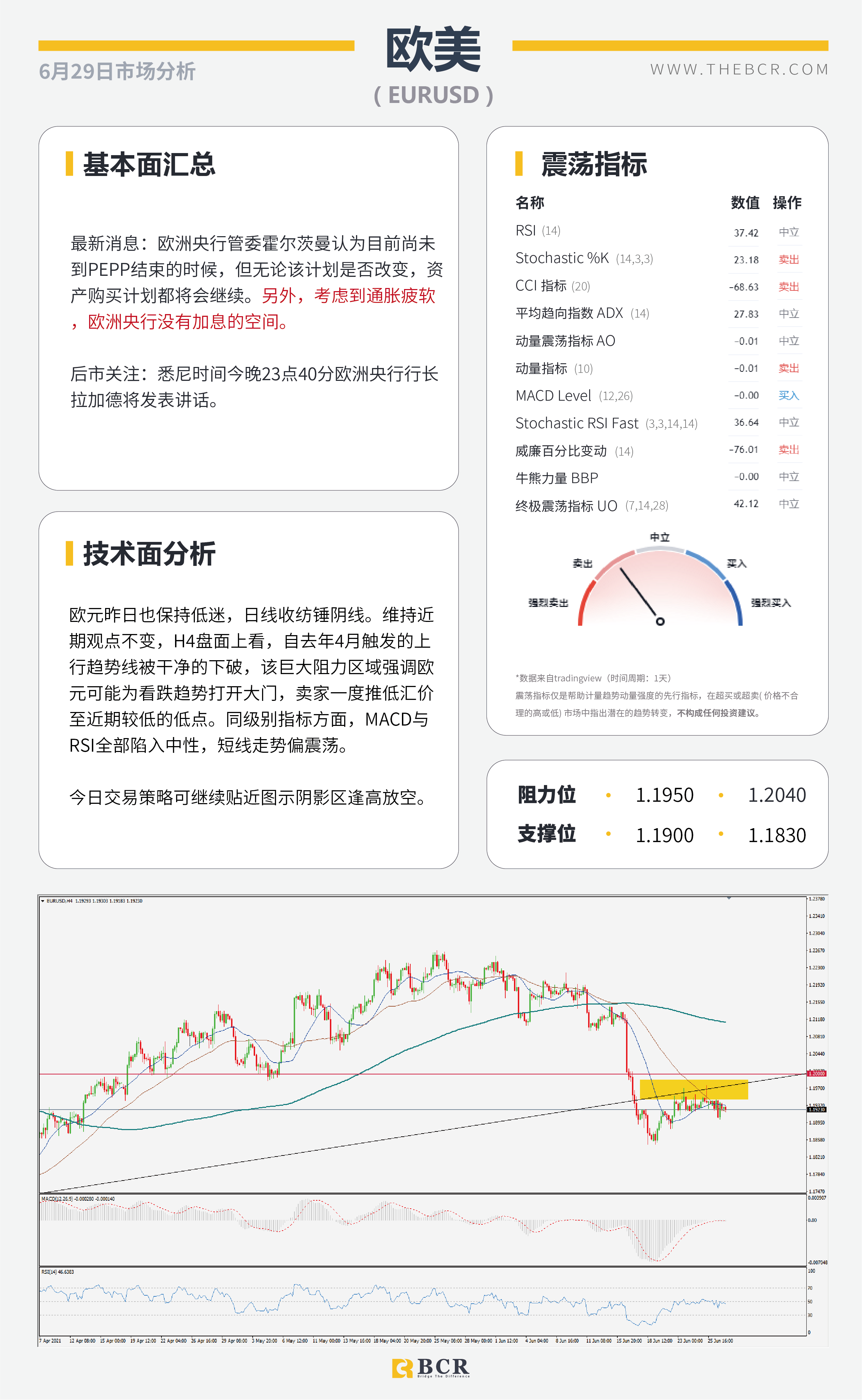 【百汇BCR今日市场分析2021.6.29】美联储通胀争论不休 欧央行缩减展开激辩