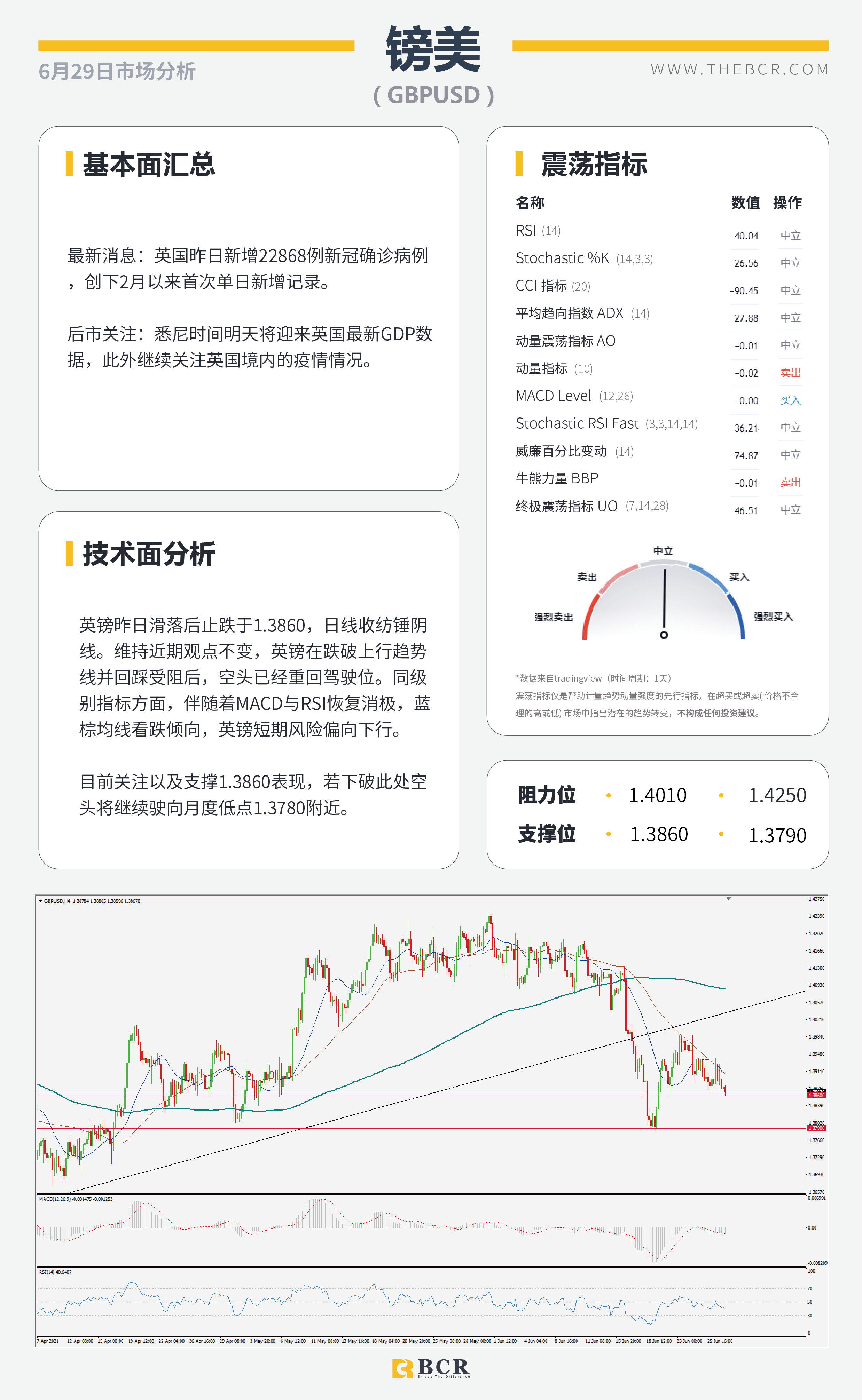 【百汇BCR今日市场分析2021.6.29】美联储通胀争论不休 欧央行缩减展开激辩