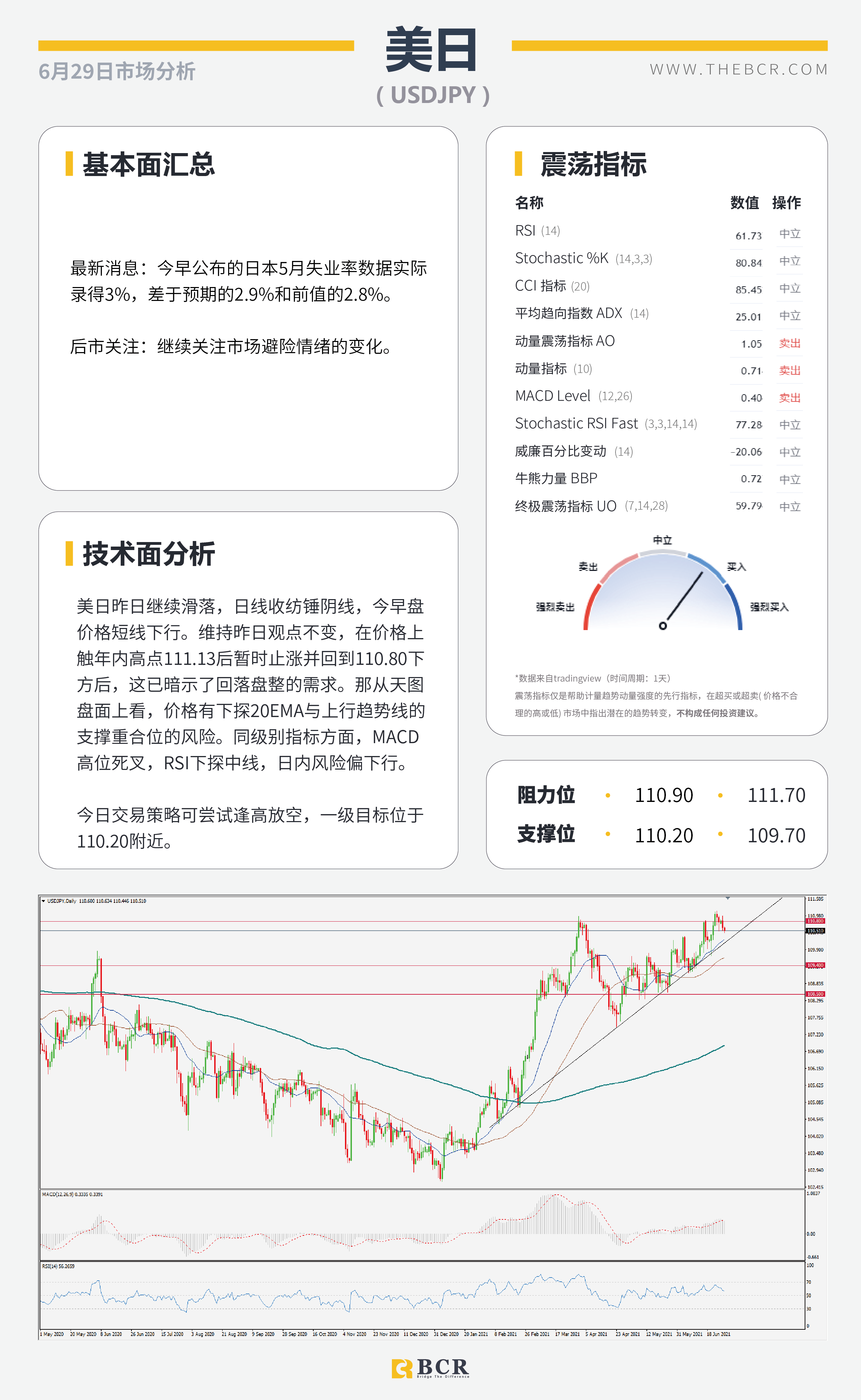 【百汇BCR今日市场分析2021.6.29】美联储通胀争论不休 欧央行缩减展开激辩