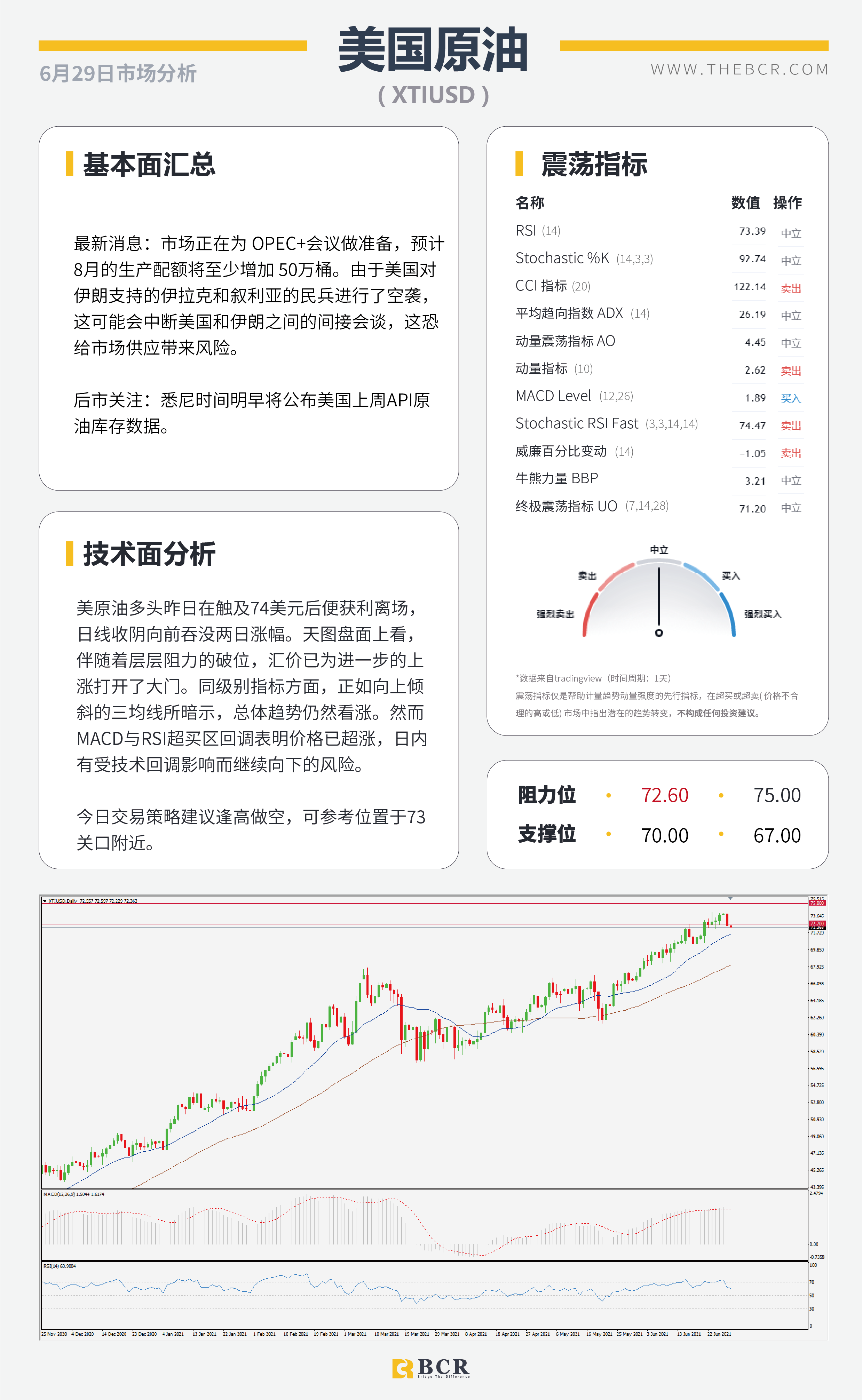 【百汇BCR今日市场分析2021.6.29】美联储通胀争论不休 欧央行缩减展开激辩