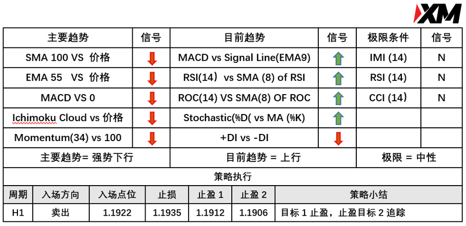 XM 6月29日 Avramis 指标策略报告