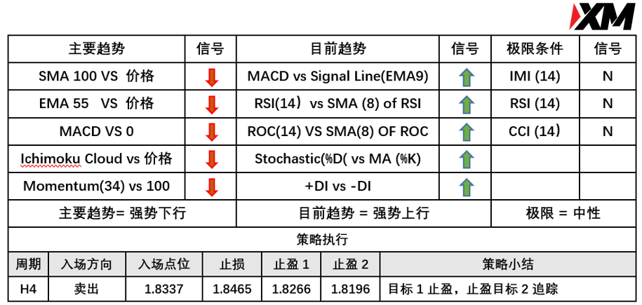 XM 6月29日 Avramis 指标策略报告