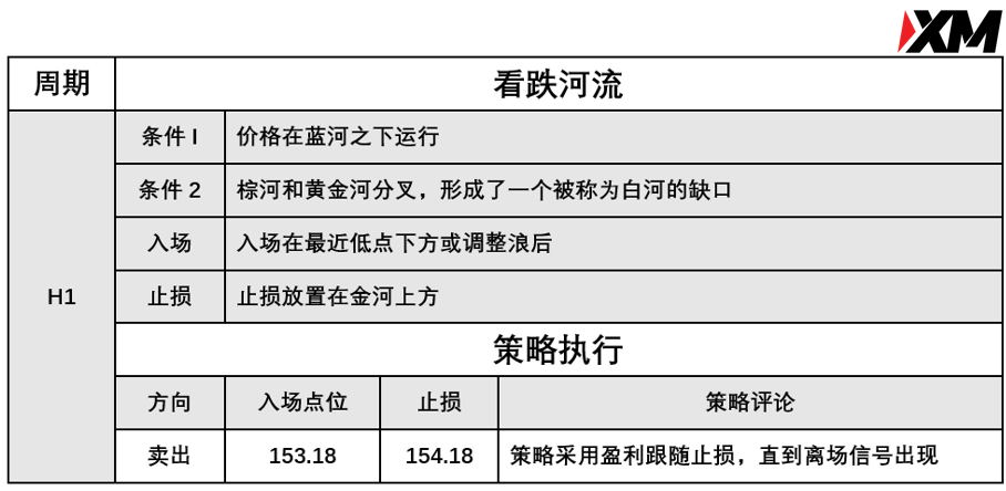 XM 6月29日 Avramis 指标策略报告