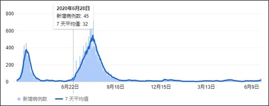 GKFXPrime：Delta毒株肆虐澳大利亚，天灾人祸下的商品货币是否岌岌可危？