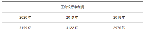 ATFX港股追踪：工商银行港股除息后引发跌势，A股股价保持稳定