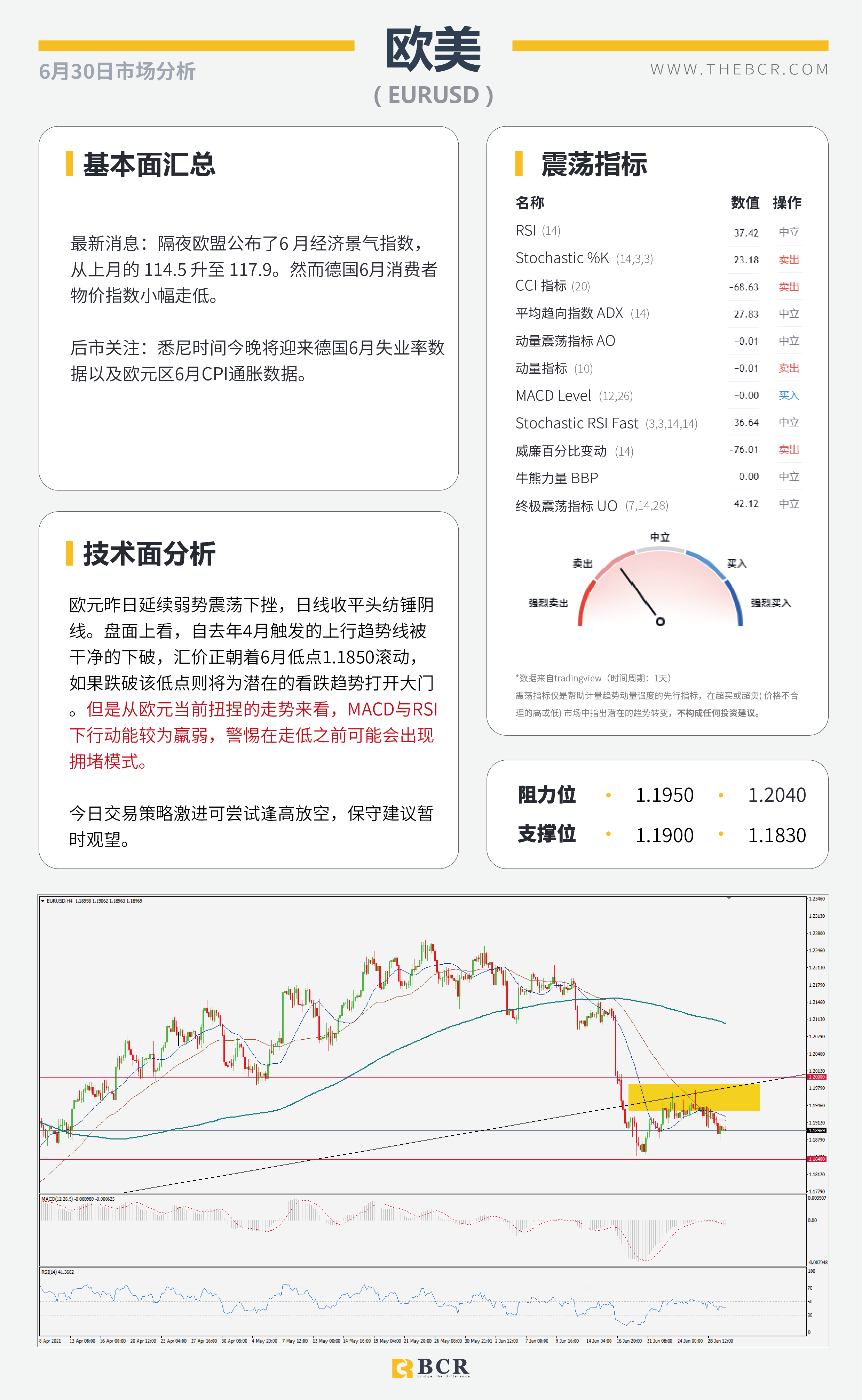 【百汇BCR今日市场分析2021.6.30】ADP今夜提供就业前瞻 疫情肆虐澳元空头重燃