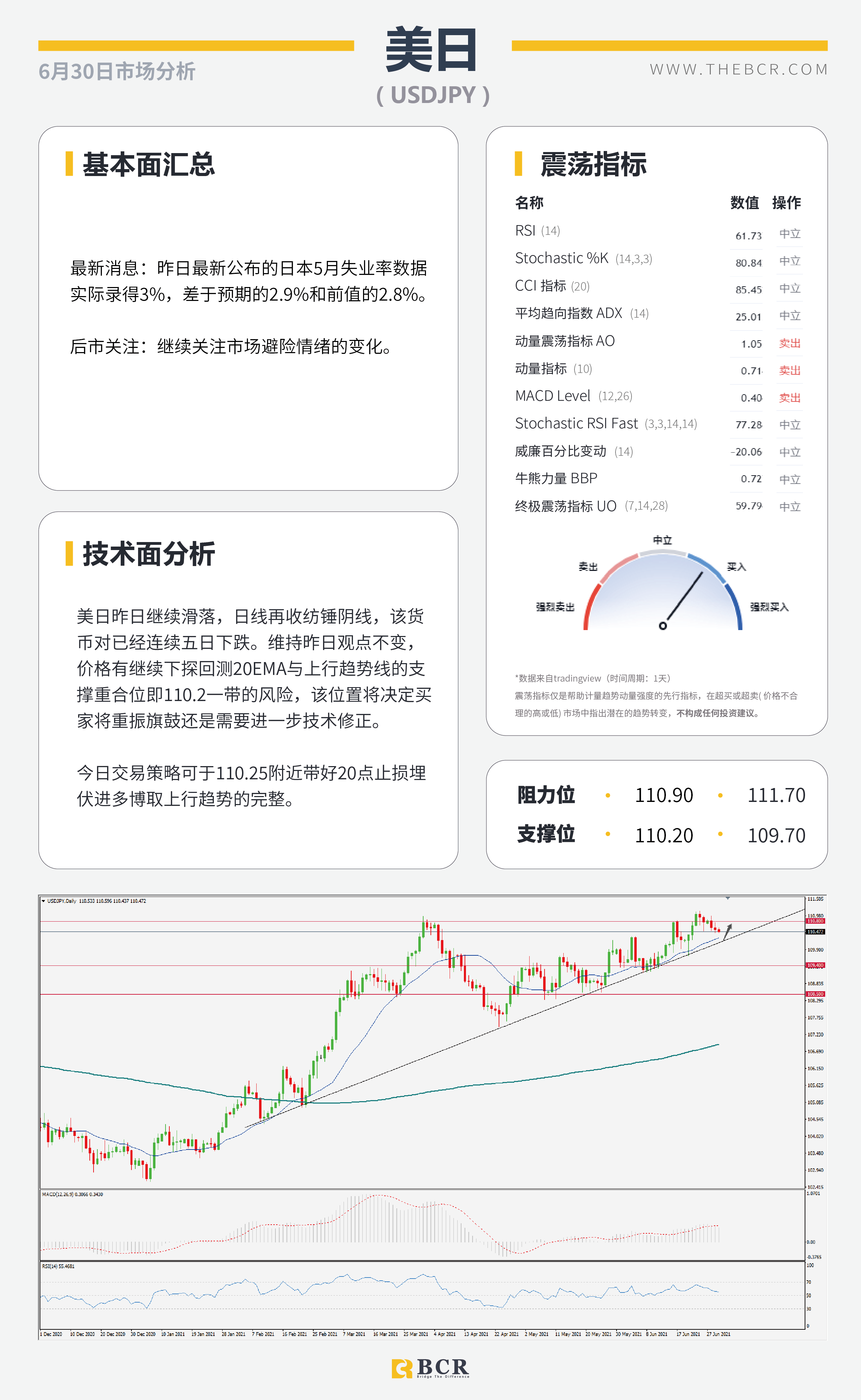 【百汇BCR今日市场分析2021.6.30】ADP今夜提供就业前瞻 疫情肆虐澳元空头重燃