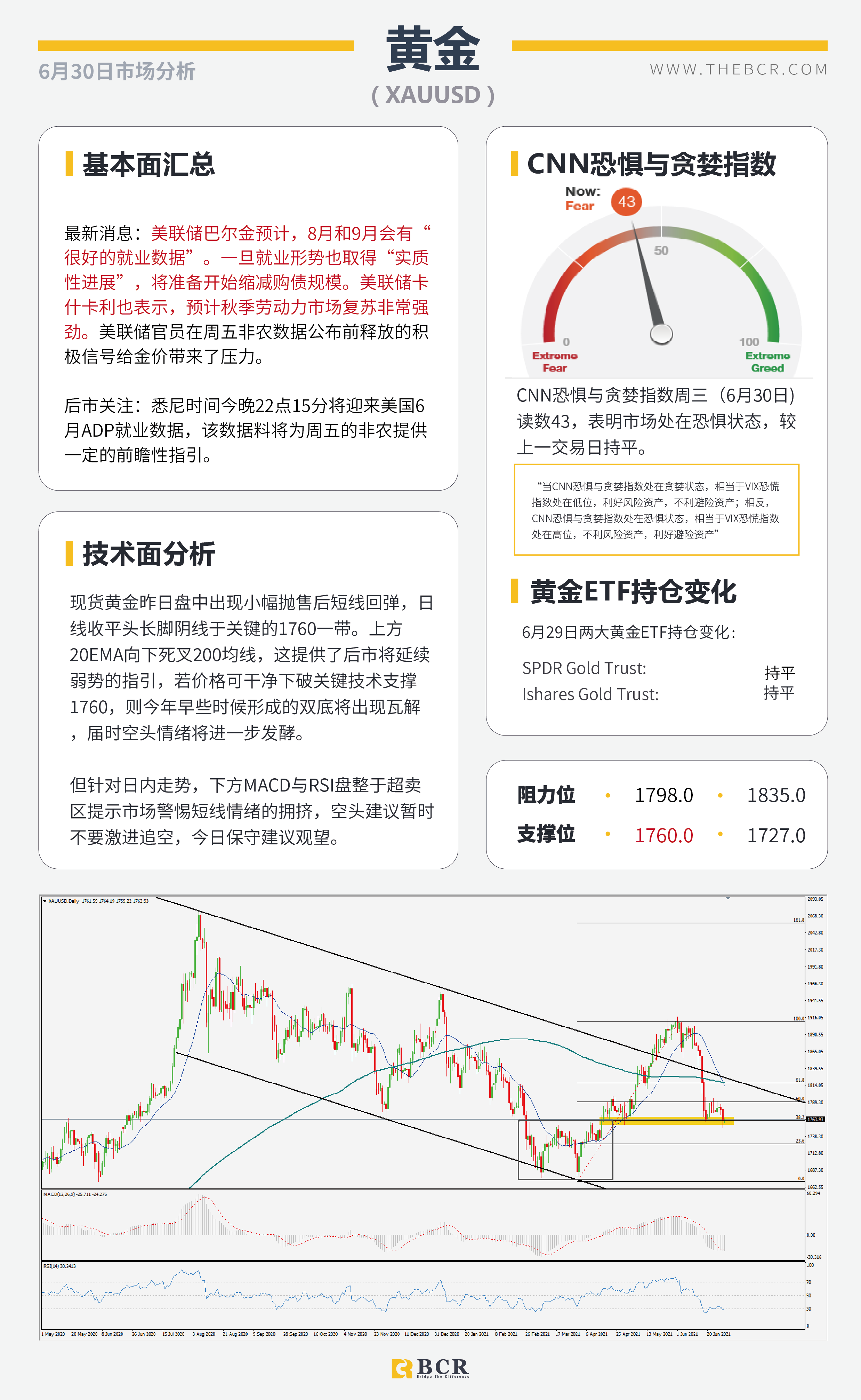 【百汇BCR今日市场分析2021.6.30】ADP今夜提供就业前瞻 疫情肆虐澳元空头重燃