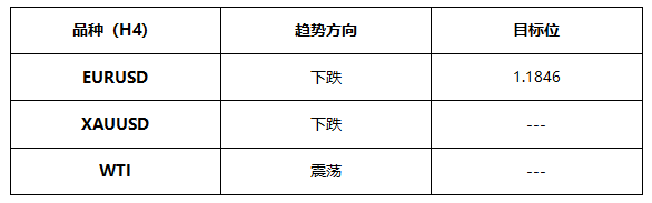 ATFX早评0630：黄金跌破短期低点，欧元依旧在试探支撑位