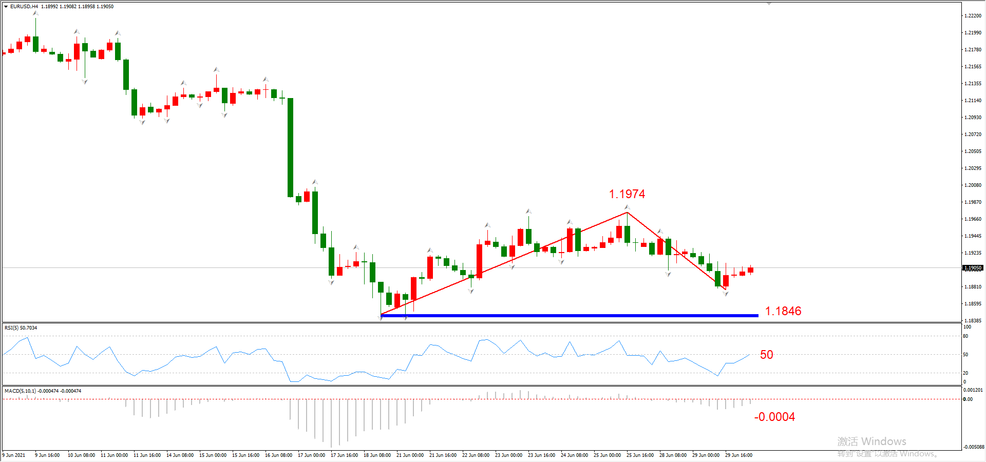 ATFX早评0630：黄金跌破短期低点，欧元依旧在试探支撑位