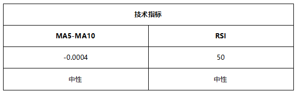 ATFX早评0630：黄金跌破短期低点，欧元依旧在试探支撑位