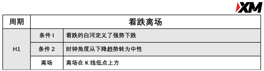 XM 6月30日 Avramis 指标策略报告