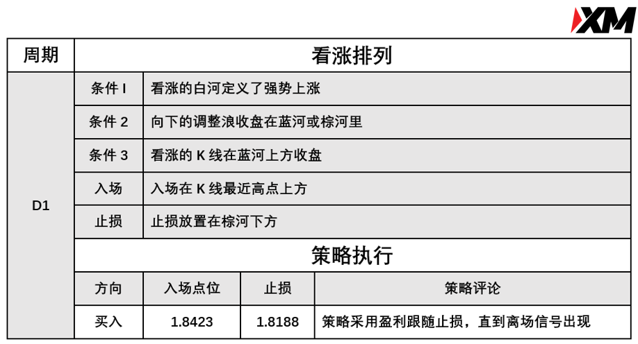 XM 6月30日 Avramis 指标策略报告