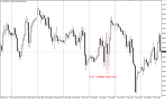 GKFXPrime：原油价格高位颤，市场不怕增产，怕OPEC太大胆