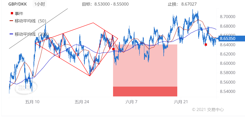 德璞每日交易策略精选-2021年6月30日