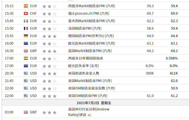 英伦金融【晨早点评】憧憬新基建法案股市乐观，关注多国PMI